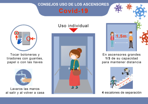 CORONAVIRUS VS ASCENSOR. ¿QUÉ HACER? ¿CÓMO CUIDARNOS?