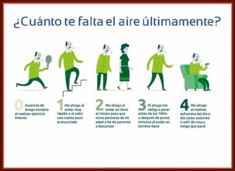 Síntomas de la Hipertensión Pulmonar: La Disnea